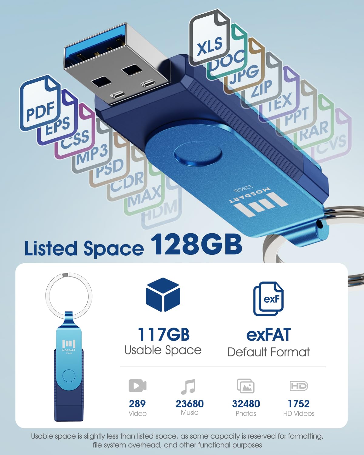 MOSDART Unidad flash USB C dual de 128 GB, velocidad de hasta 150 MB/S, unidad de pulgar tipo C 3.1 con llavero e indicador LED, para iPhone 15, 16, 17, teléfono Android, iPad, MacBook y portátiles