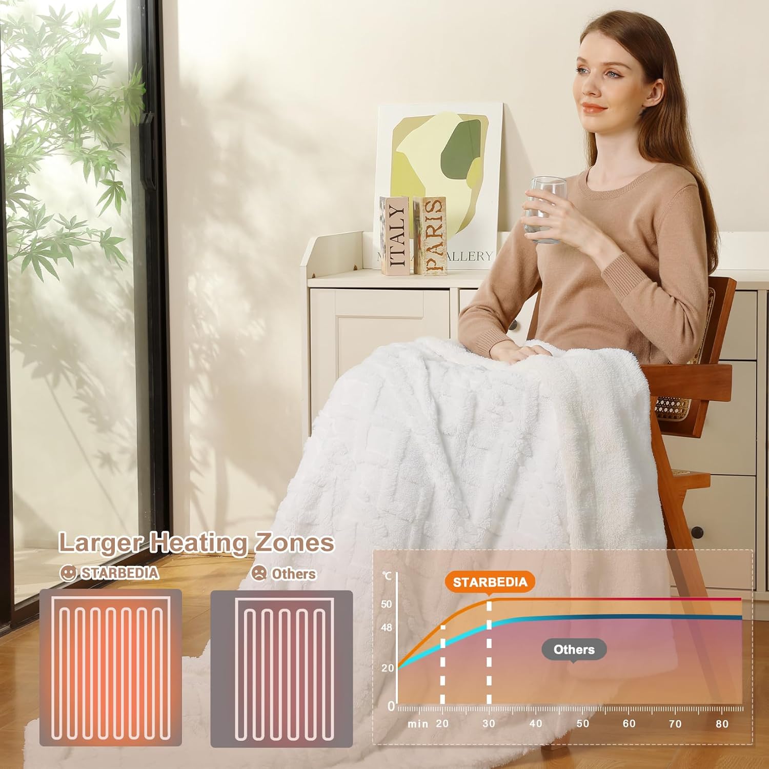 Electric Throw Blanket, Soft Flannel Heating Blanket with 6 Heating Levels & 4 Hours Auto Shut Off, 4 Time Setting Heated Throw Blanket, ETL Certified Lap Electric Blanket, White, 50"x60"