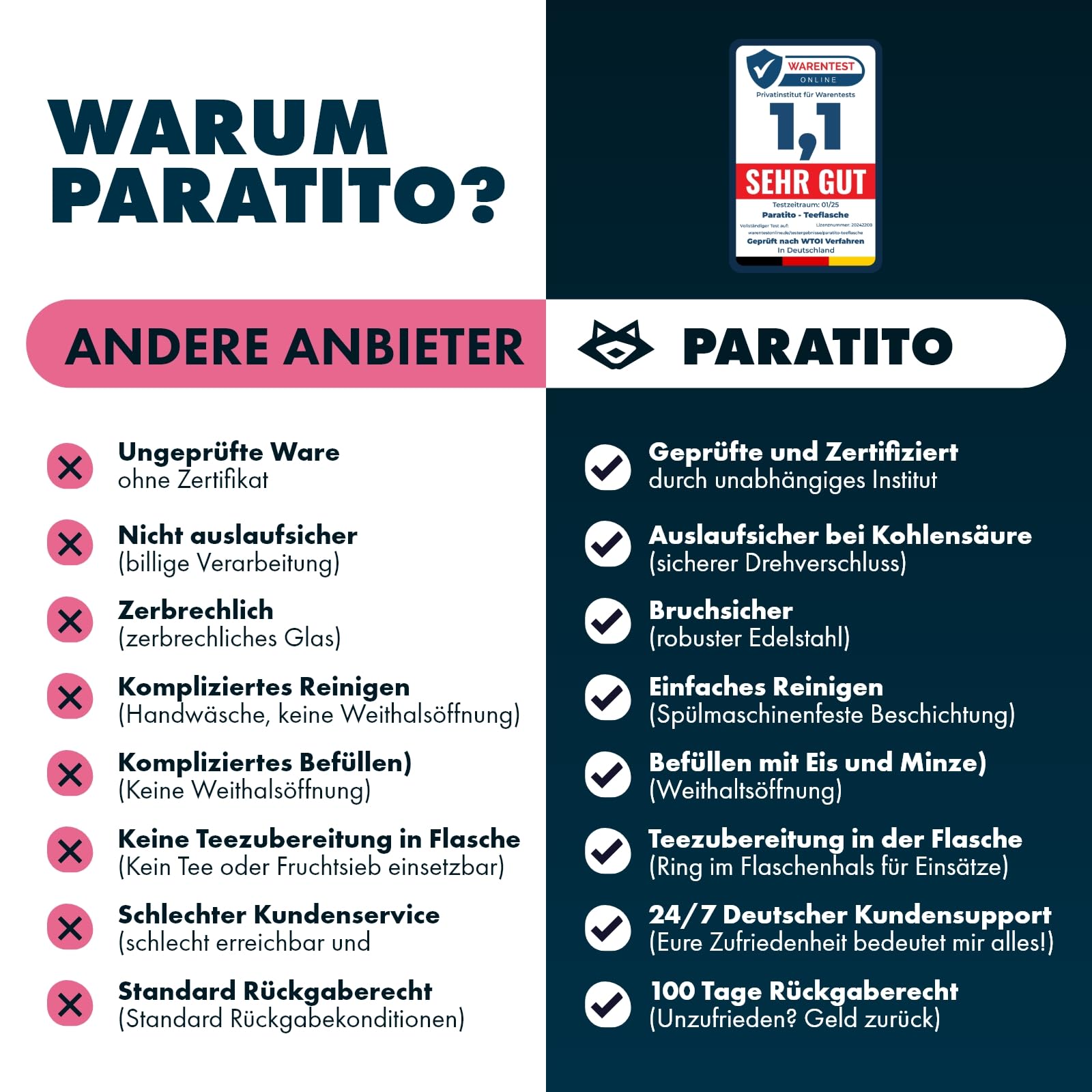 Teeflasche mit Sieb 1L – Auslaufsichere, spülmaschinenfeste Edelstahl Trinkflasche 1l (Isolierflasche) mit Teesieb für losen Tee to Go; Thermosflasche 1l für Kaffee, Camping -Schwarz