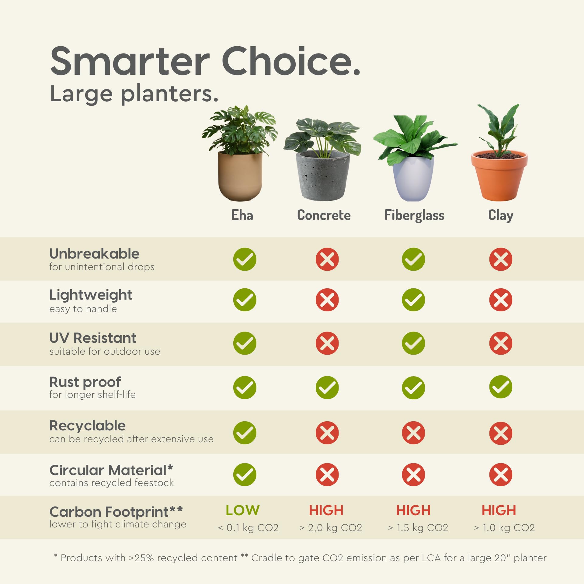 Eha Nile Planters: Sustainable Bamboo Planters -7