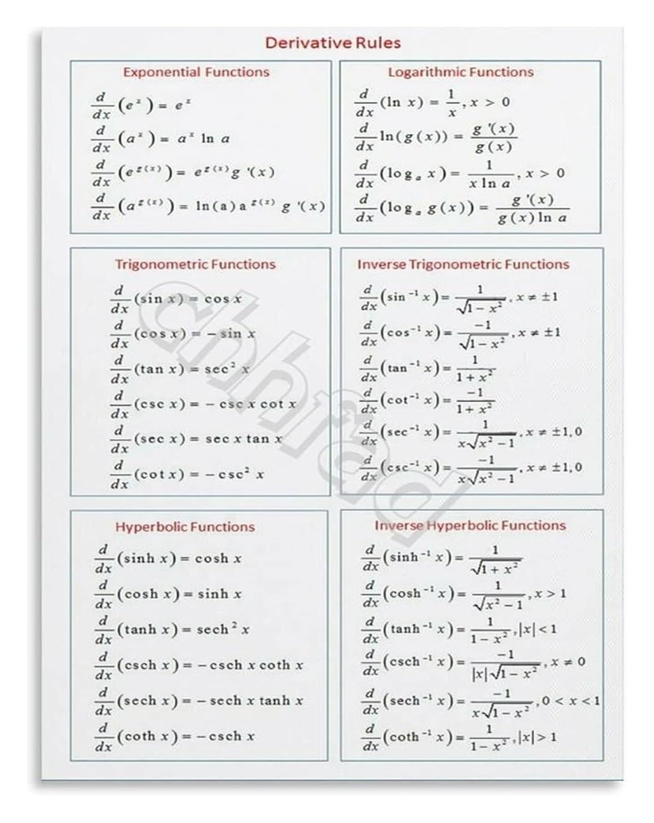 IDGTTLDF Derivative Rules Math Poster Calculus Differentiation Formulas Educational Chart for School Study Room Framed,08x12inch(20x30cm)