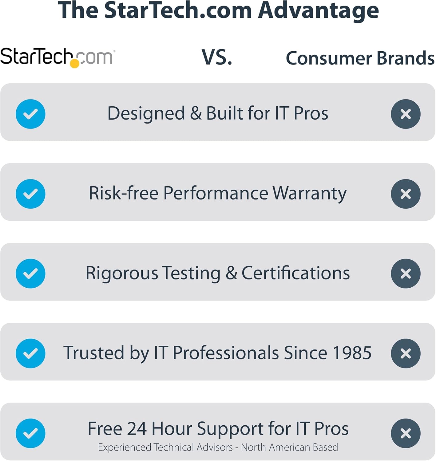 StarTech.com 10-Pack 15ft (4.6m) DisplayPort 1.2 Cable - 4K x 2K Ultra HD VESA Certified DisplayPort Cable - DP Video/Display Cord - Latching DP Connectors