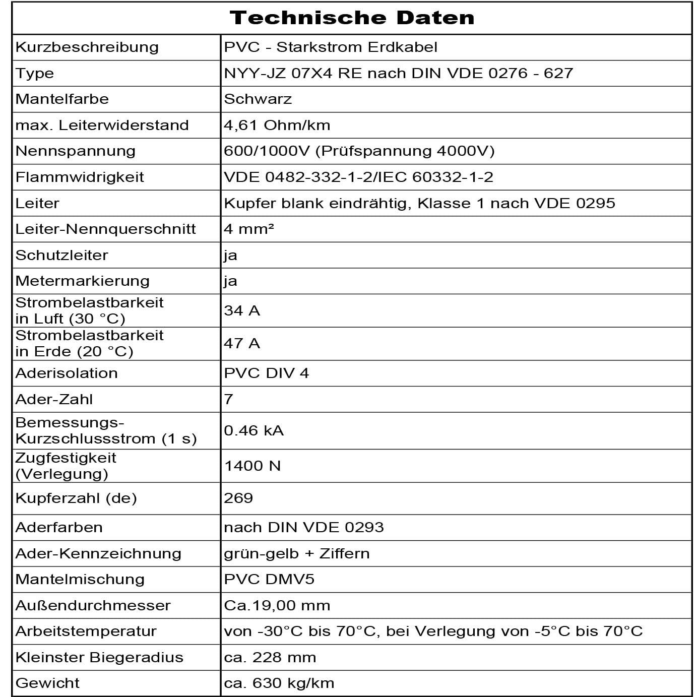 MAS-Premium Erdkabel Deutscher Marken-Elektrokabel Ring zur Verlegung im Erd- und Außenbereich Standard Starkstromkabel (NYY-JZ 07X4 mm², 30m)