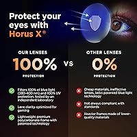 Vista 5 de Horus X • Blue Light Glasses Men Women Blue Light Blocking Glasses for Screen Anti-Fatigue Eye Migraine Gaming Glasses V3