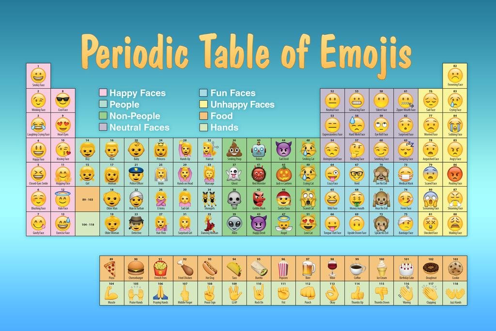 Buy Periodic Table of Emojis Blue Reference Chart Mural Giant 36x54