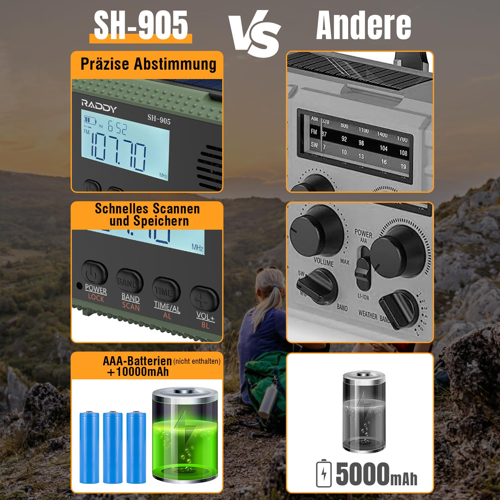 [10.000-mAh-Akku] Raddy SH-905 Notfallradio, Handkurbel, Solar, AM/FM/SW/NOAA-Wetterwarnung, tragbares Wetterradio mit Taschen- & Leselampe, SOS, Batterie-Backup für Stromausfall & Camping