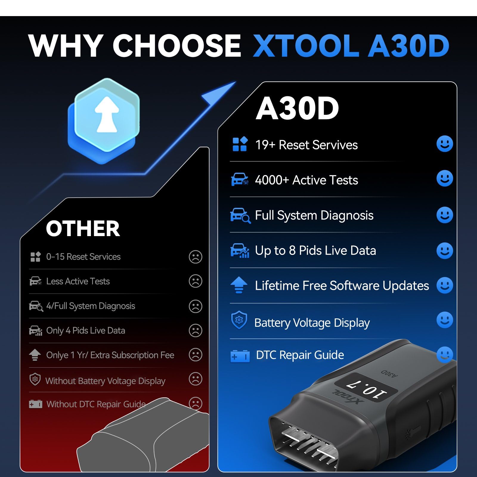 XTOOL AnyScan A30D Bidirectional Scan Tool Lifetime Free Update, Full System Wireless OBD2 Scanner with 19+ Resets, Car Code Reader for iOS & Android, ABS Bleed, Throttle Relearn, EPB, FCA AutoAuth - 3