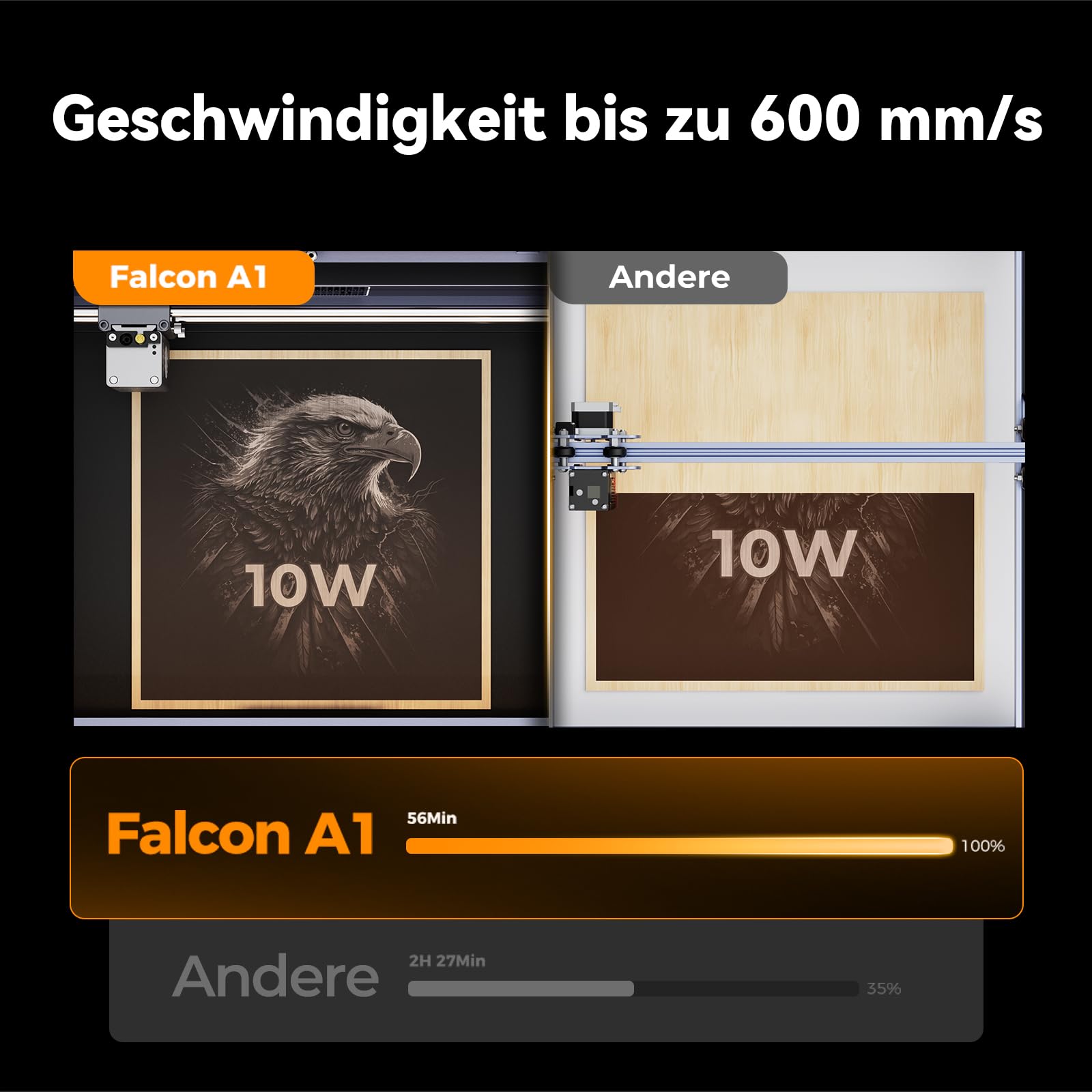 Creality Falcon A1 10W Lasergravierer, 80W Starke Leistung, Vollständig Geschlossen, 600 mm/s, Automatische HD-Kamerapositionierung, Ideal für Holz & Metall-Weißes Gehäuse