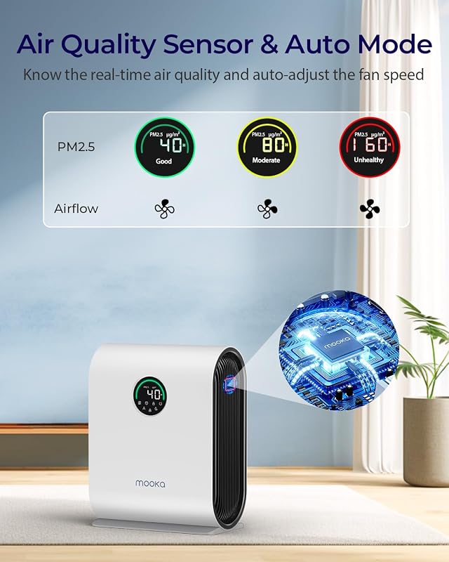 Air Purifiers for Home Covers 2500 ft², PM 2.5 Display Air Quality Sensors image 2