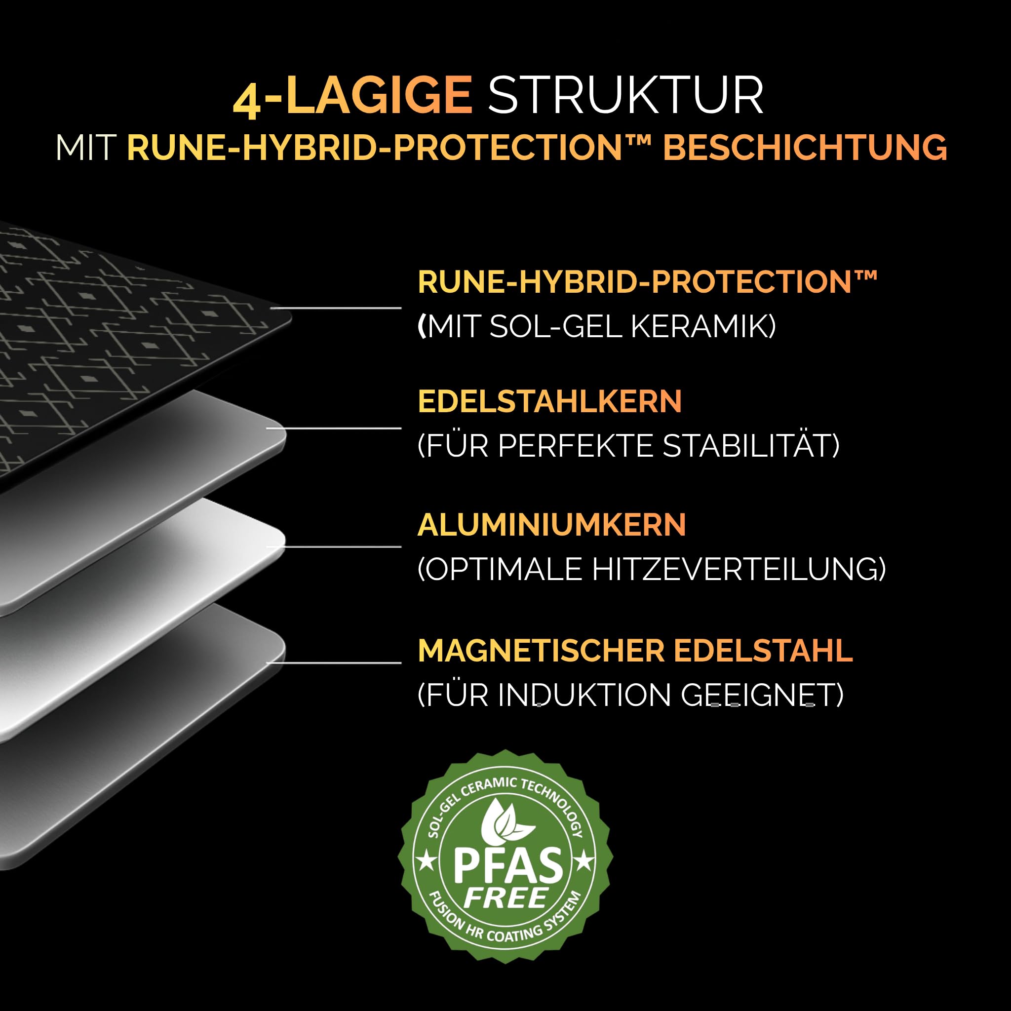 NYORD Edelstahlpfanne - Antihaft, Kratzfest, Pfanne Wabenstruktur, Spülmaschinenfest, Hybrid Bratpfanne, Keramik Beschichtung, PTFE & PFOA frei, Ofenfest, für Induktion, Gas & Ceran, mit Deckel - 28cm