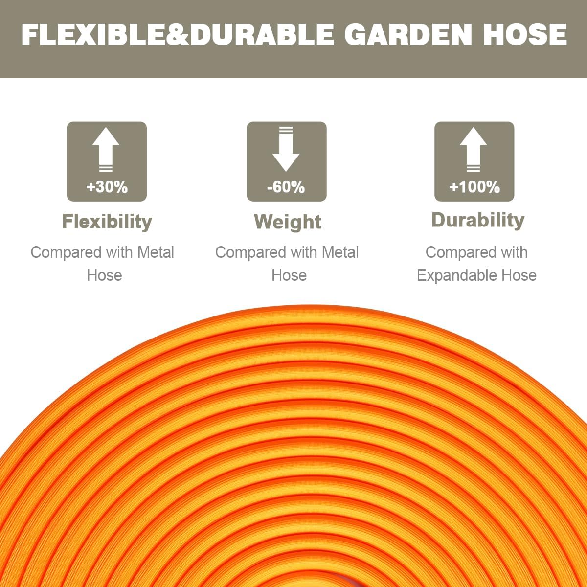 Omont Garden Hose Non-Expandable 50ft, Flexible Water Hose with 8 Function Spray Nozzle, Portable, Kink-Free, Leak-Proof, Lightweight Hose for Car Wash, Yard, Outdoor, Lawn