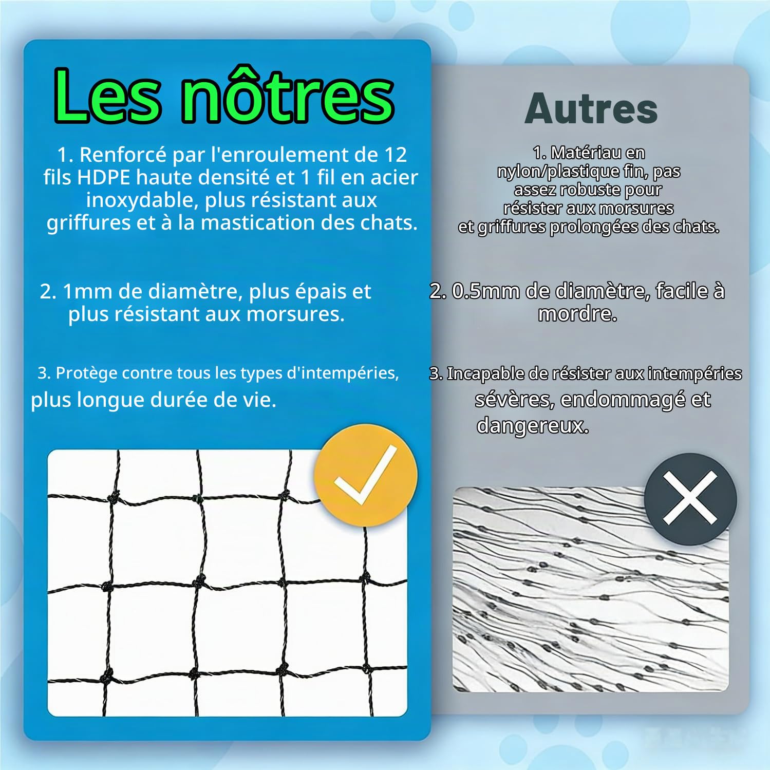 Filet Chat Balcon,Filet De Protection Chat 3x6m,Solide Et Durable,Résistant Aux Morsures Et Aux Déchirures,Résistant Aux Rayons Uv Et à Tous Les Types De Météo,Adapté Aux Balcons,Terrasses Et Fenêtres