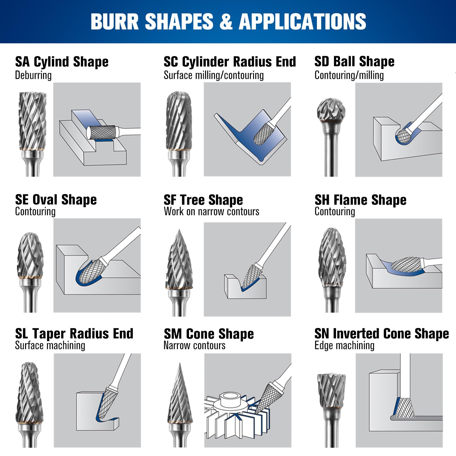 20-Piece Carbide Burr Set 1/8" Shank Double Cut, Tungsten Carbide Rotary Burr Bits for Metal, Steel & Stainless, Fits Rotary Tool — Amazon image 6