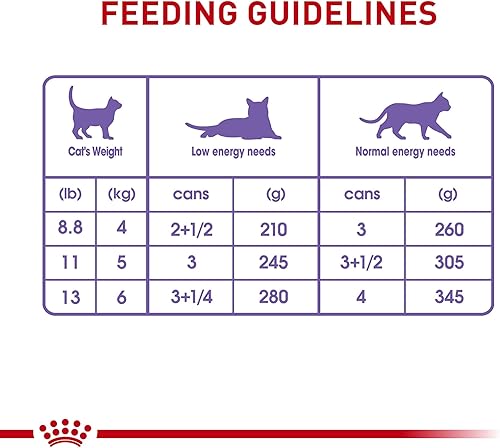 Miniatura 6 de Royal Canin Feline Health Nutrition - Rebanadas finas esterilizadascastradas en salsa para gatos, 3 onzas (paquete de 24)