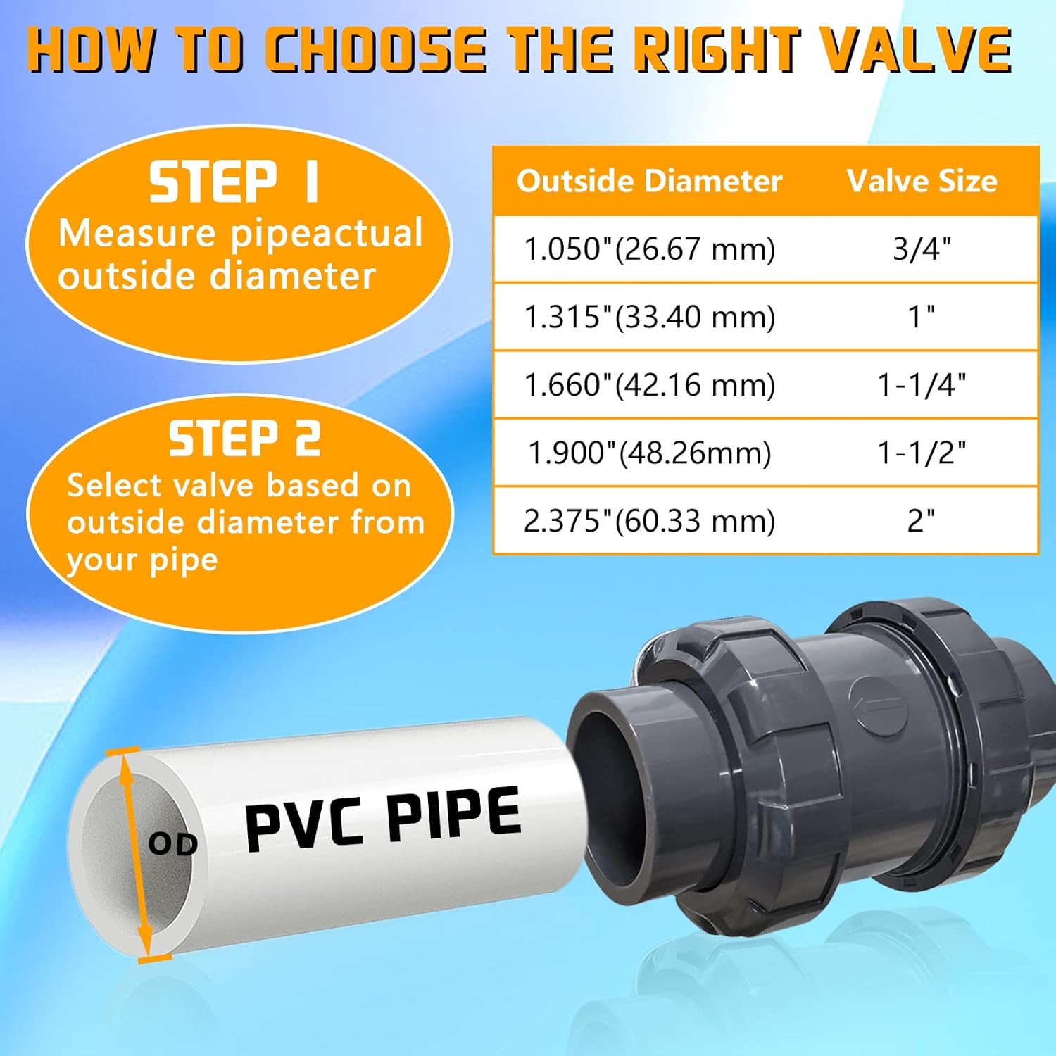PVC True Union Check Valve, 2'' Slip Swing Full Port Utility, Sch80 Socket Pool Ball for Backflow Prevention
