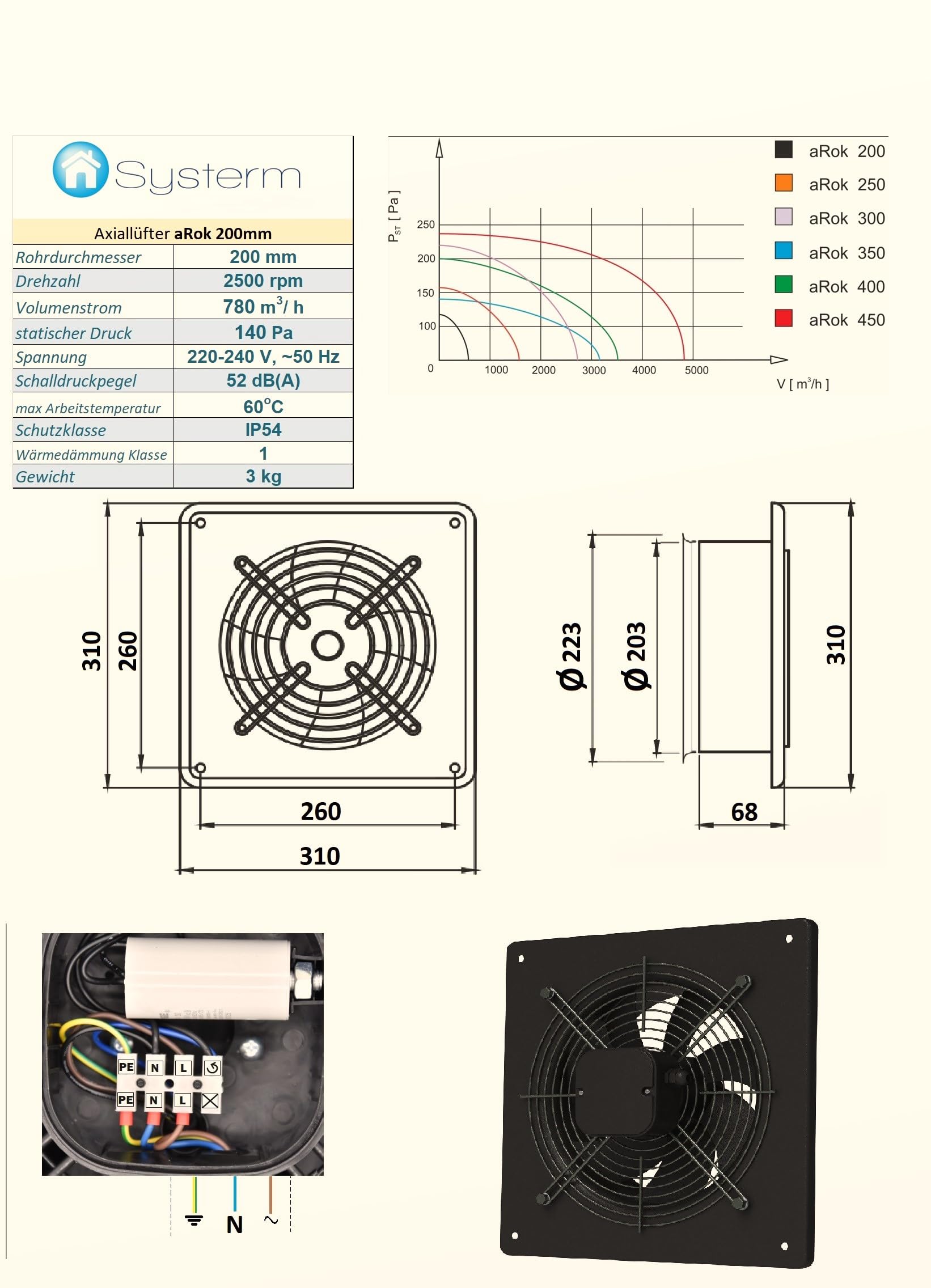 SYSTERM Wandventilator Axialventilator Lüfter mit Kugellagern, Stahl Industrieventilator für Dauerbetrieb, Größen 200, 250, 300, 350, 400, 450 mm. (aRok 200mm, 780 m3/h)