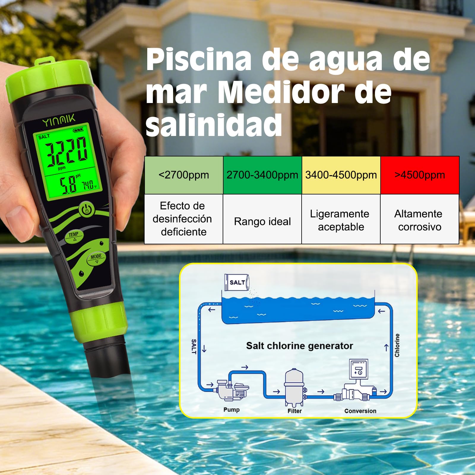 YINMIK Medidor Digital de pH y Salinidad para Piscinas 5 en 1, Tester Acuático EC TDS PPM, Comprobador de Conductividad para SPA, Hidroponía, Acuario y Agua Potable