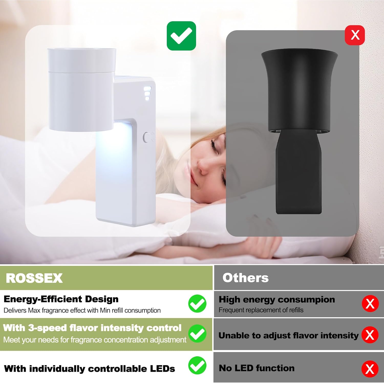 6 PCS Wall Fragrance Plug in with Night Light and Oil Diffuser Plug with Upgraded Fragrance Concentration Control, Compatible with Bath and Body Works WallFower for Home, White