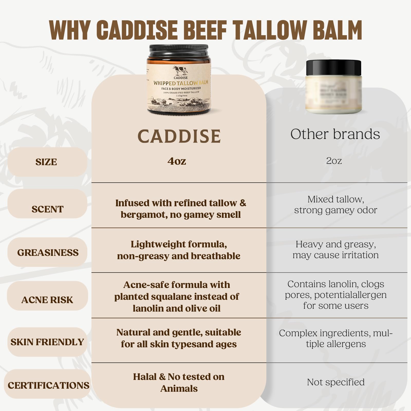 Whipped Beef Tallow for Skin – 100% Grass-Fed Handmade Cream Moisturizer for Face & Body, Natural with Honey, Shea Butter, Jojoba Oil, Non-Greasy, Nourishing for Men, Women, Kids, 4 Oz