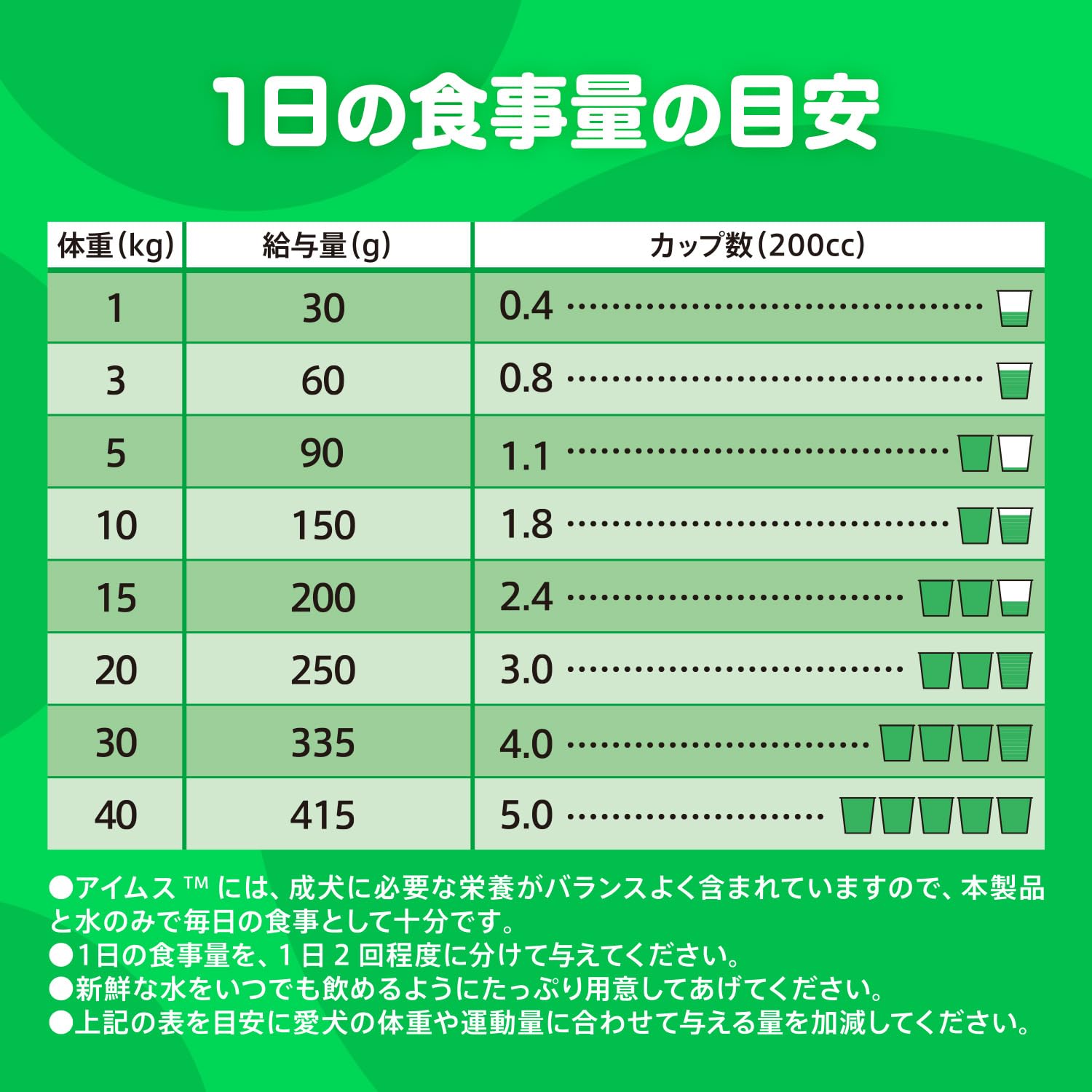 アイムス ドッグフード 1歳から 健康維持用 小粒 チキン 総合栄養食