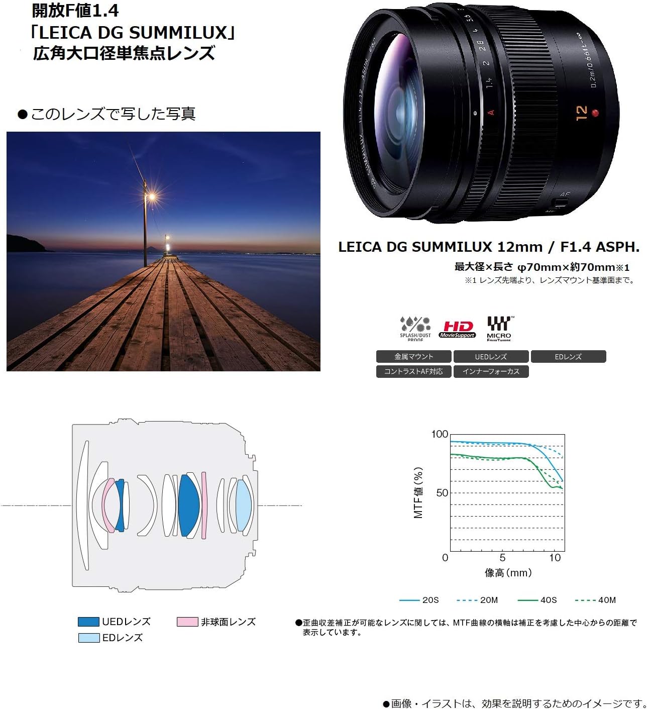 Panasonic Leica Dg Summilux 12mm F 1 4 Asph Lens H X012 International Version No Warranty Amazon Co Uk Electronics Photo
