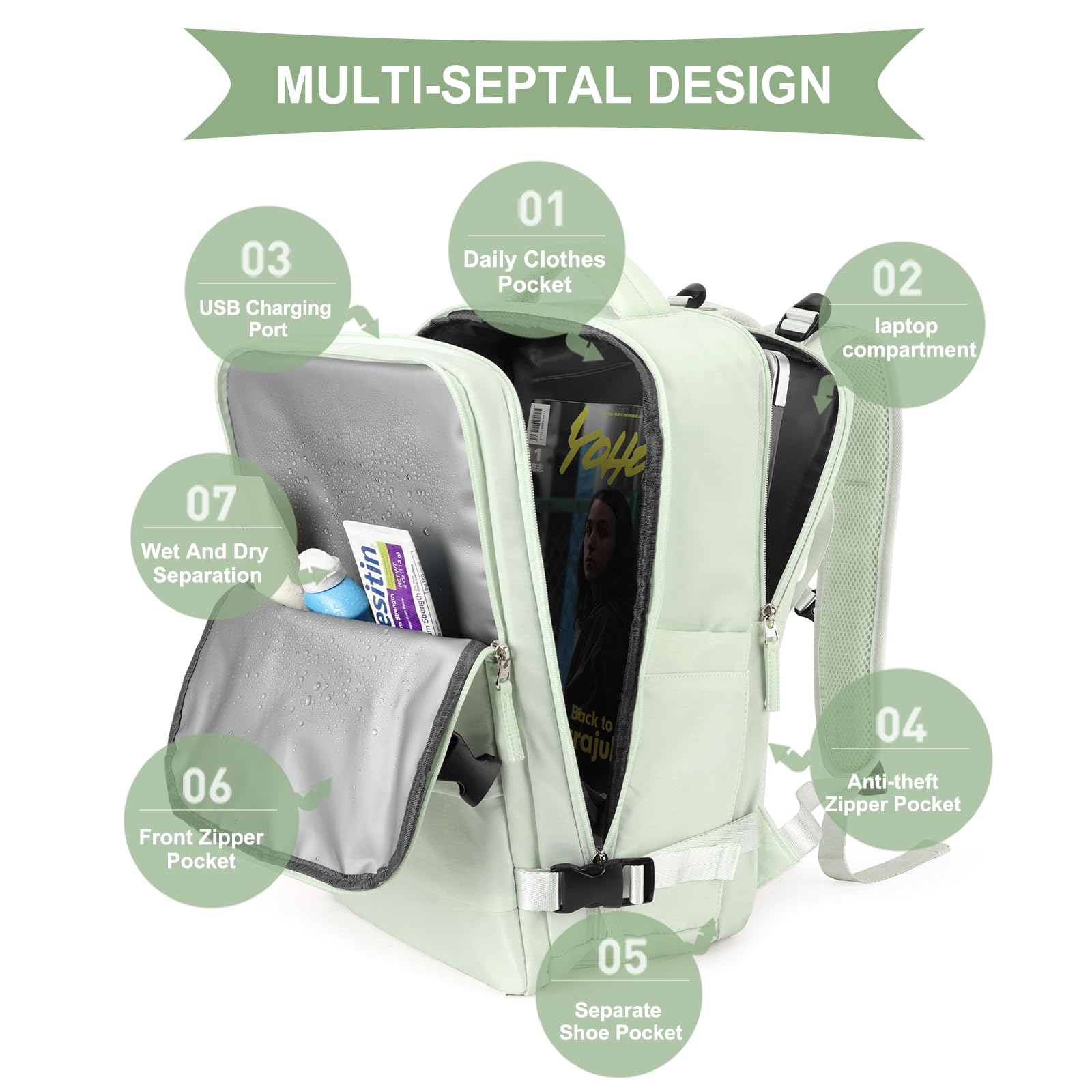 Borse da Cabina per Ryanair 40x20x25 Bagaglio a Mano Zaino Borsa Zaino da Viaggio Il Sedile Zaino per easyjet 45x36x20 bagaglio a mano Borsa Cabina Zaino Casual Daypack per laptop con porta usb