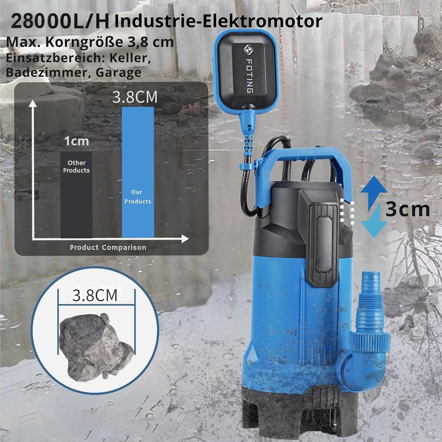 FOTING Bomba sumergible para aguas residuales, 900 W, 28.000 l/h, altura de extracción hasta 11 m, profundidad de inmersión hasta 7 m, con interruptor de flotador, para piscina, sótano y drenaje