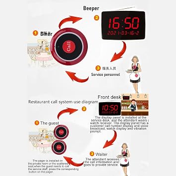 Wireless Calling System, Wireless Paging Service System with 20 Table Bell Buttons 1 Display Receiver for Restaurant Hotel Offices (UK Plug)