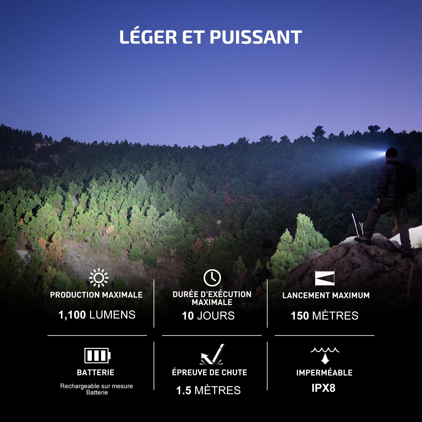 OLIGHT Perun 2 Mini LED Lampe Frontale 1100 Lumen, 10 Jour Max, Portée 150m | Rechargeable Torche Frontales Puissante Lumière Eclairage Blanc et Rouge Réglables EDC Torche pour Camping,Jogging,Randone