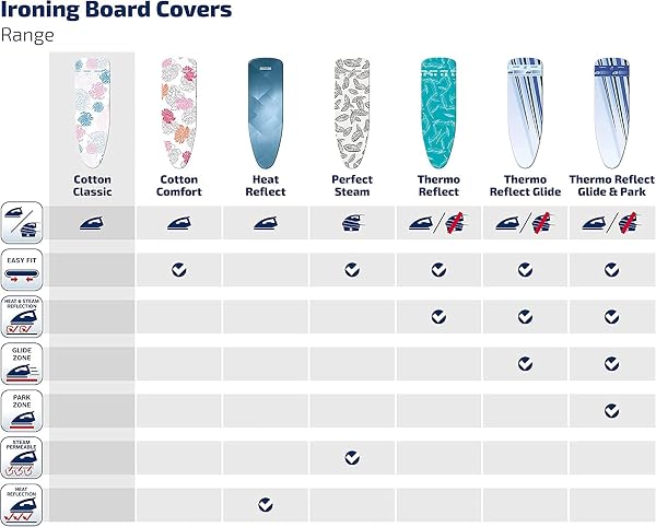 Leifheit Leifheit Cotton Classic M Ironing Board Cover, Classic Cotton Padded Ironing Board Cover, Ironing Board Cover 125 x 40 cm Max. with Elastic Band in use