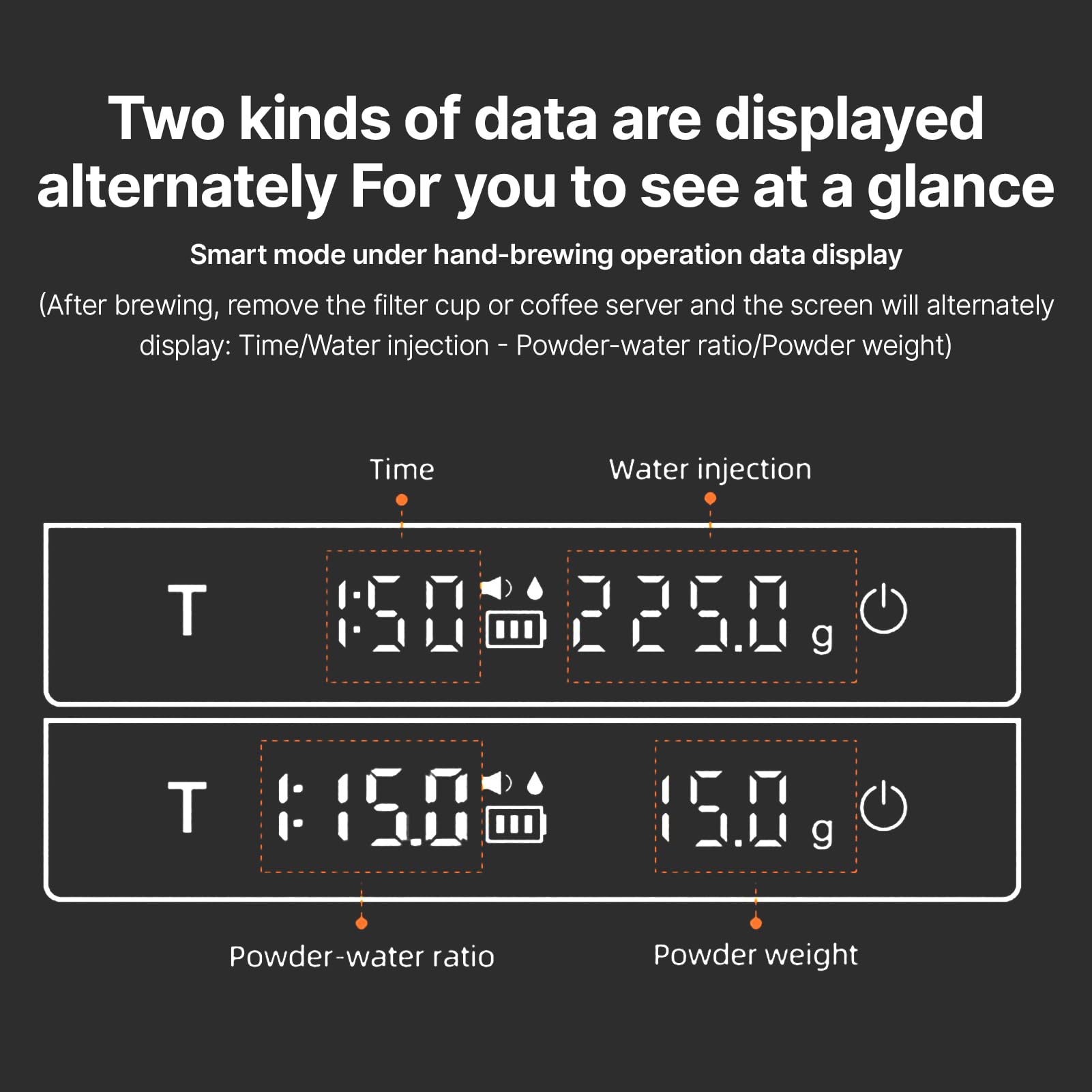 Mini-Kaffeewaage mit Timer, 2 kg/0,1 g genau, 3 Modi, wiederaufladbare tragbare Digitalwaage vom Typ C für Espresso und Pour-Over-Kaffee mit Silikon-Isolierhülle