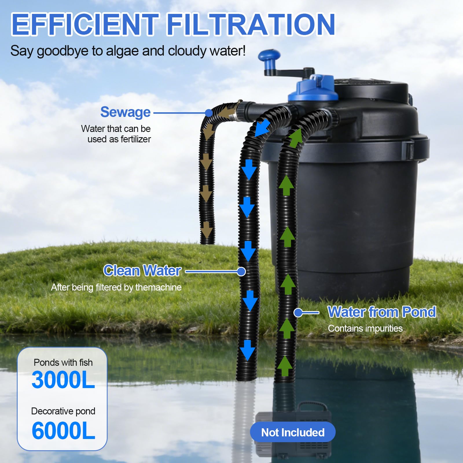 CPROSP Filtro de Estanque a Presión con UV-C 11W | 6.000 L/h | Agua Cristalina sin Químicos | Limpieza con Manivela | IP44 | Cable 3m