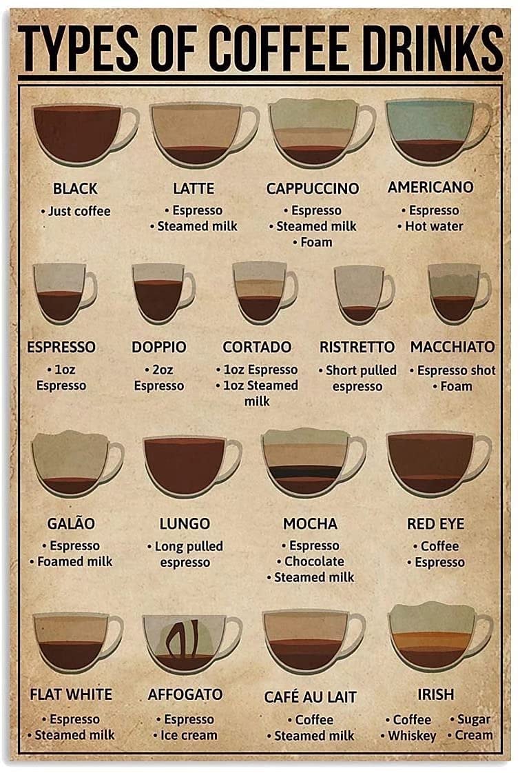 Tin Sign Types Of Coffee Drinks Knowledge Metal Sign,Men's Cave Home Toilet Bathroom Coffee Wall Art Decor Metal Sign 12X16 Inch