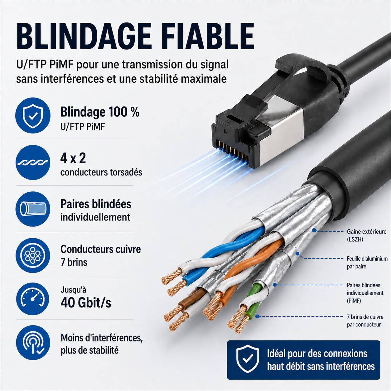 Câble réseau Cat 8.1 Lan de 2 m (lot de 10) Câble Ethernet Cat 8 avec prise RJ45 fin et fin avec taux de transfert de 40 Gbit/s Noir 2,0 mètres