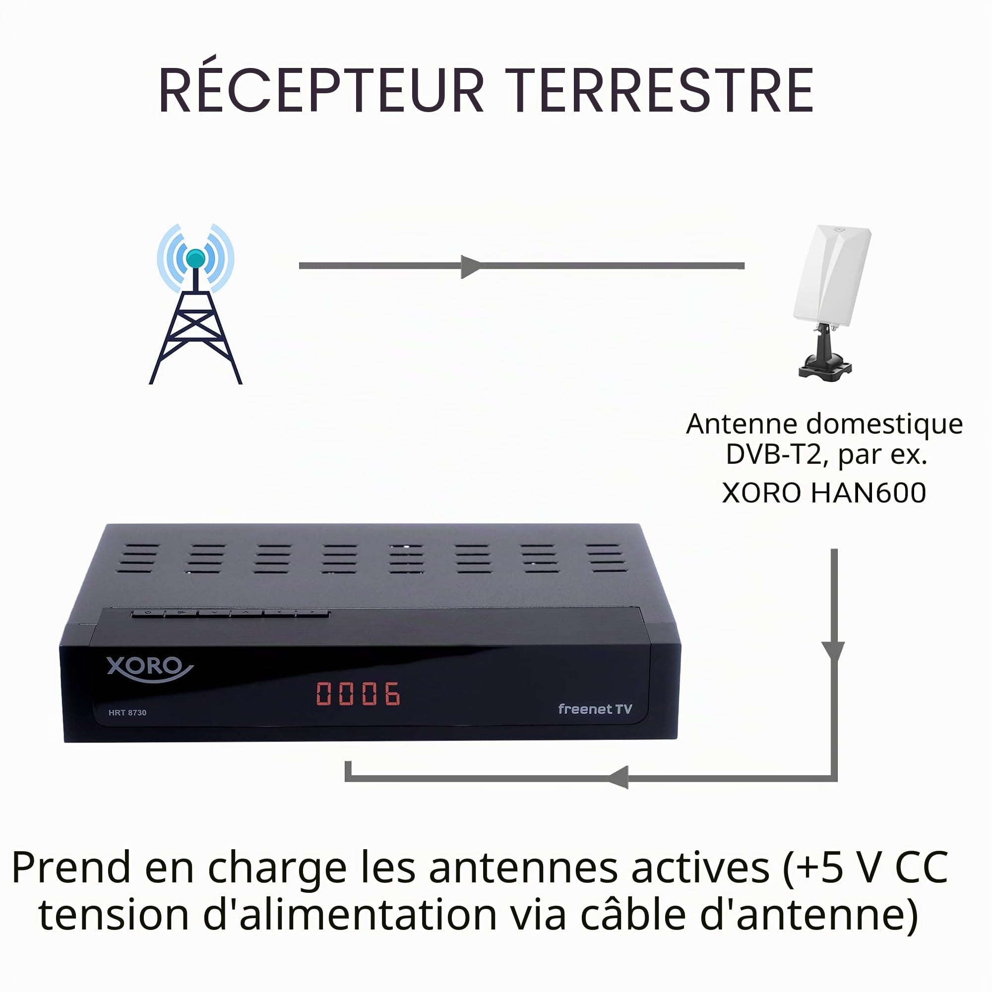 Xoro HRT 8730 DVB-T/T2 Full HD Receiver, schwarz (SAT100784)