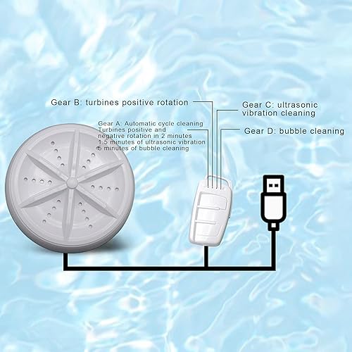 Miniatura 7 de Mini lavadora, turbina elimina la suciedad, lavadora compacta portátil de turbina para viaje, apartamento (blanco, ajuste de 4 velocidades, Transl)
