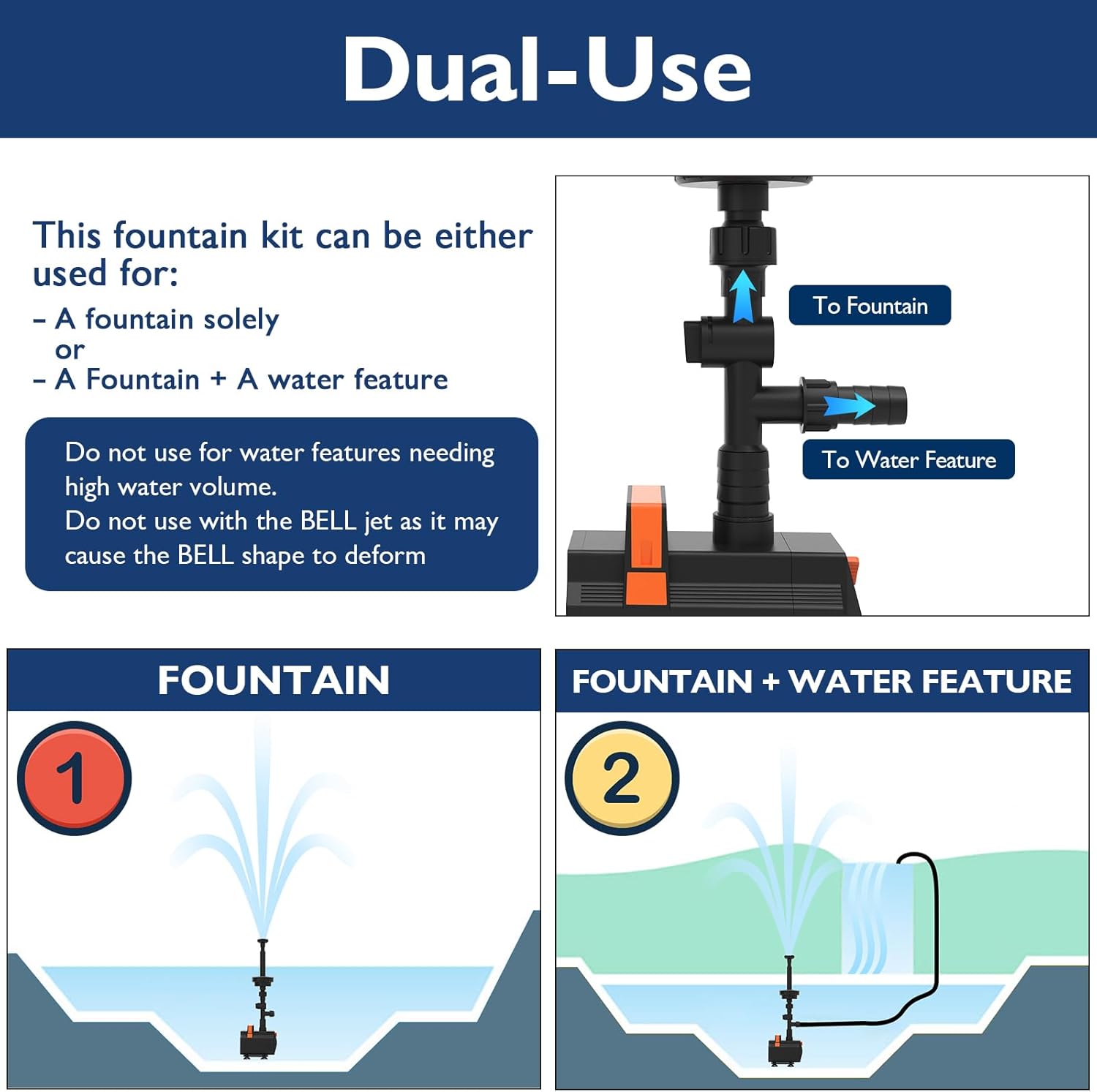 AquaMiracle Pond Fountain Pump with Automatic Colorful LED for Outdoor Ponds 200-600 Gal, 600GPH Submersible Water Pump for Fountain, Pond, Garden, Water Feature, Bird Baths