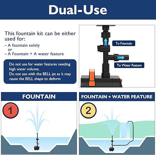 Miniatura 6 de AquaMiracle Bomba de fuente de estanque con LED colorido automático para estanques al aire libre 400-900 galones, bomba de agua sumergible 880GPH
