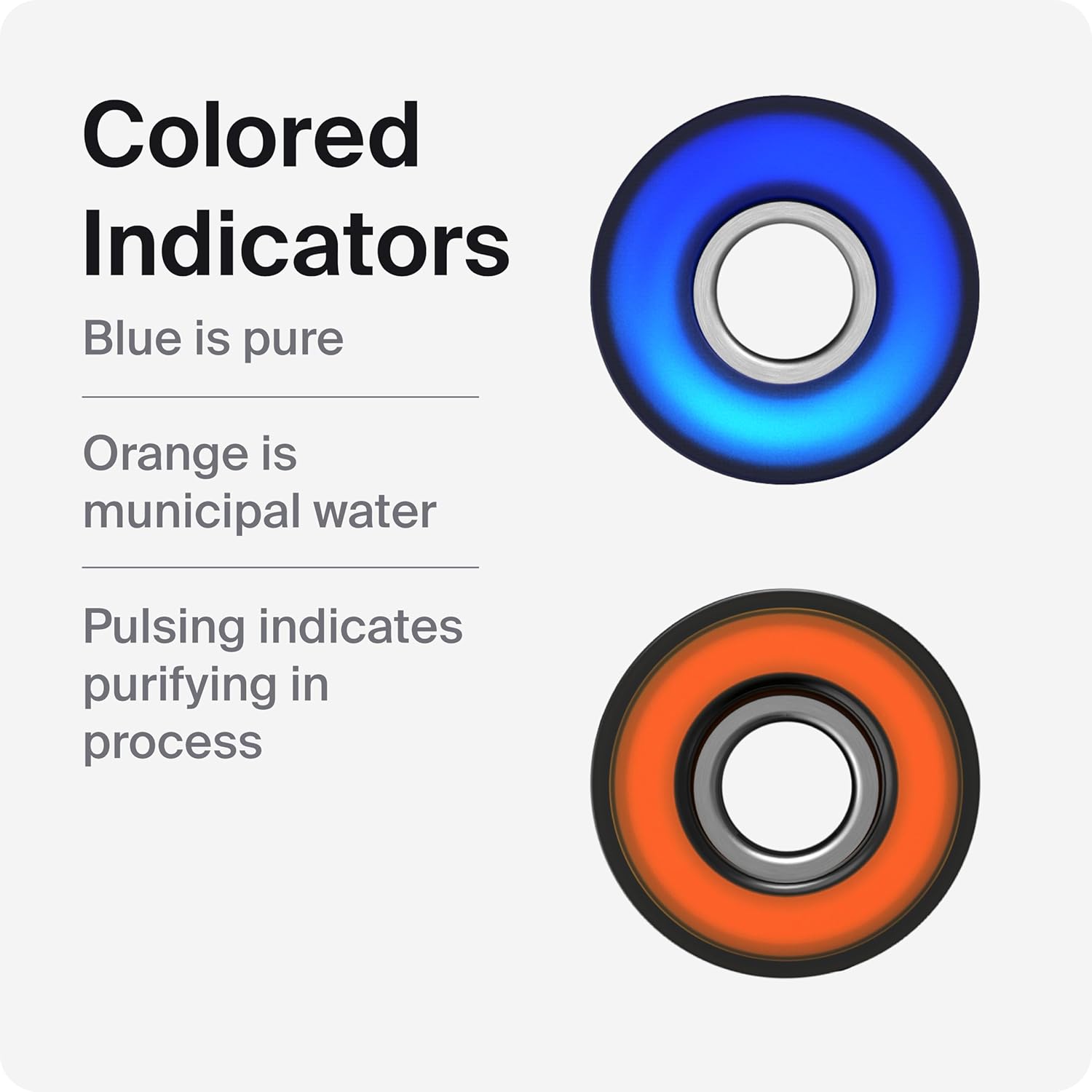 Bluewater O - Controller for Bluewater Under Sink Reverse Osmosis Water Purifier System - Switch Between Tap and RO Filter Water with One Touch - Compatible with Spirit, Kitchen Station1