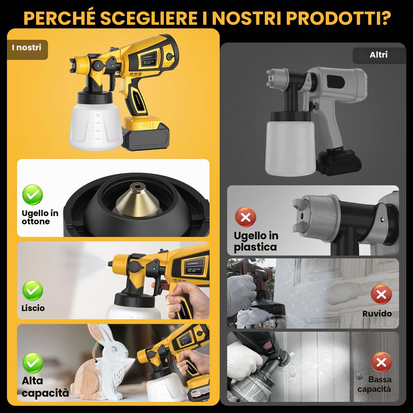 Pistola Vernice a Spruzzo, Verniciatore a Spruzzo a Batteria 2x4000mah, HVLP 650W Pistola Spruzzo Vernice con Serbatoio da 1200ML,6 Ugelli & 3 Modelli per Pareti, Mobili, Interni ed Esterni (Giallo)