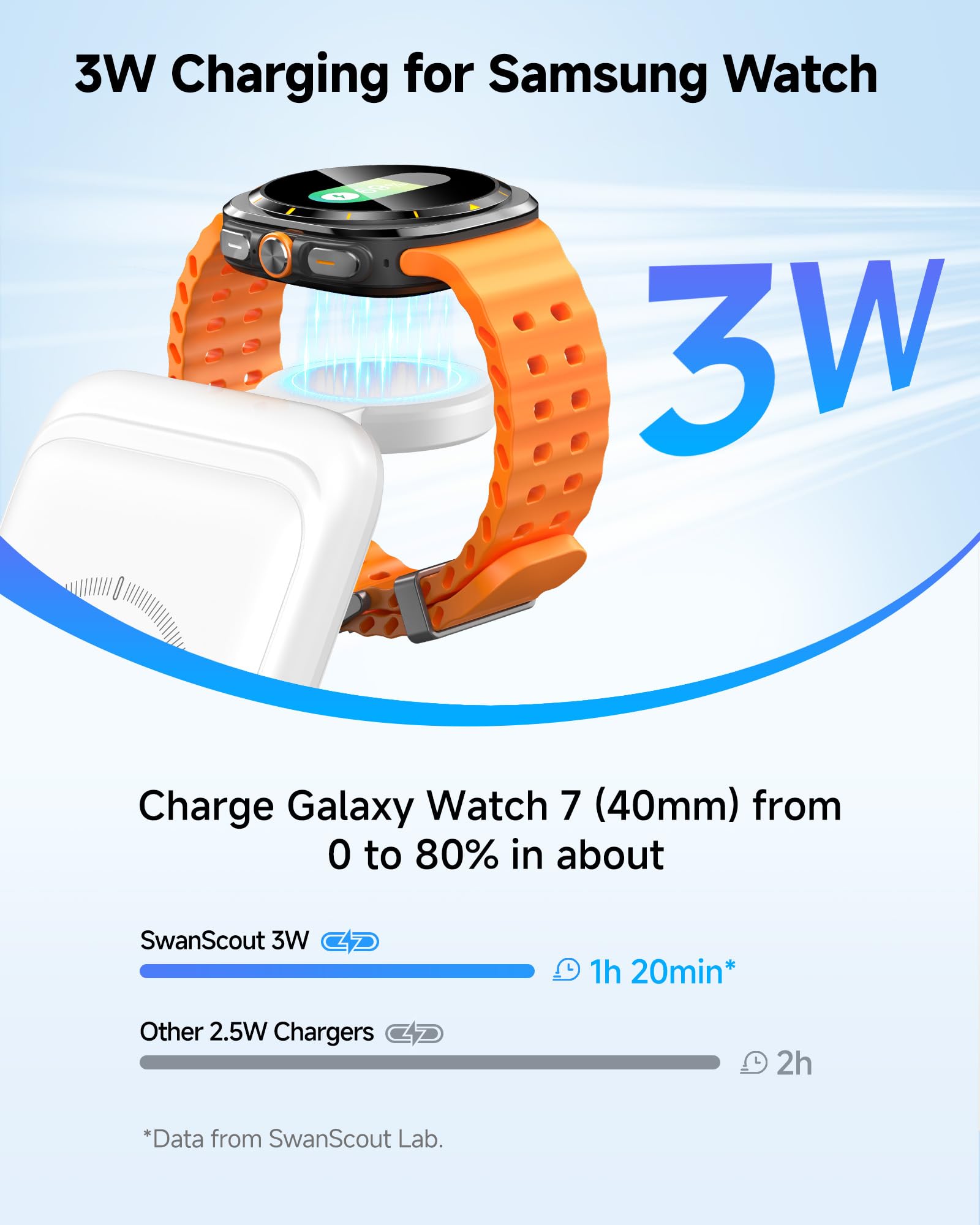 Bezprzewodowa Stacja Ładująca dla Samsung S26 Ultra/S26+, 3 w 1 Wireless Charger for Galaxy S26/S25/S24/S23, Charger Dock for Galaxy Watch 8/8 Classic/Ultra/7/6/5/4/3, Galaxy Buds 4/4 Pro (No Adapter)