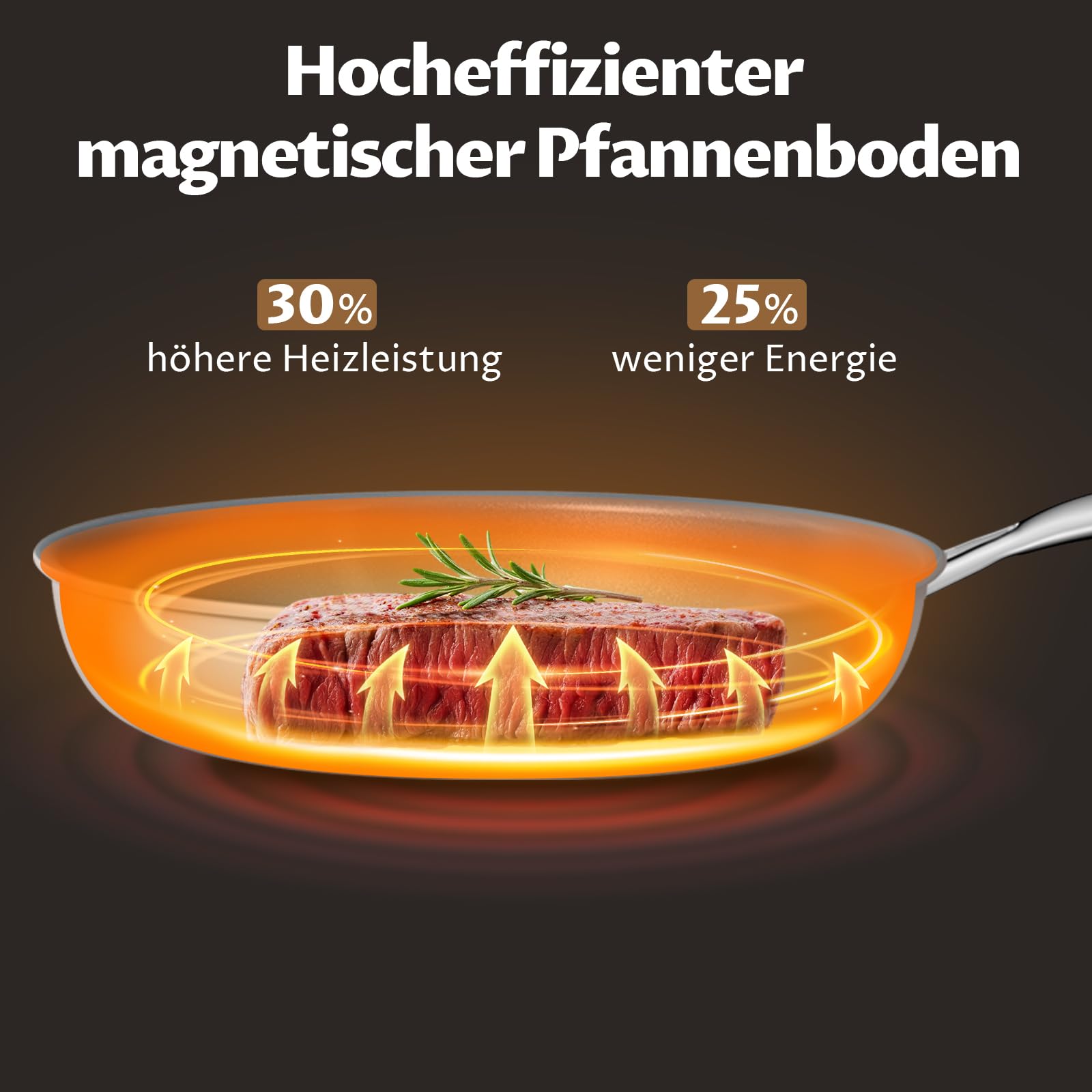 BLAZANT Pfannenset 5-teilig, Antihaft Keramik Pfanne Induktion 20/24/28 cm