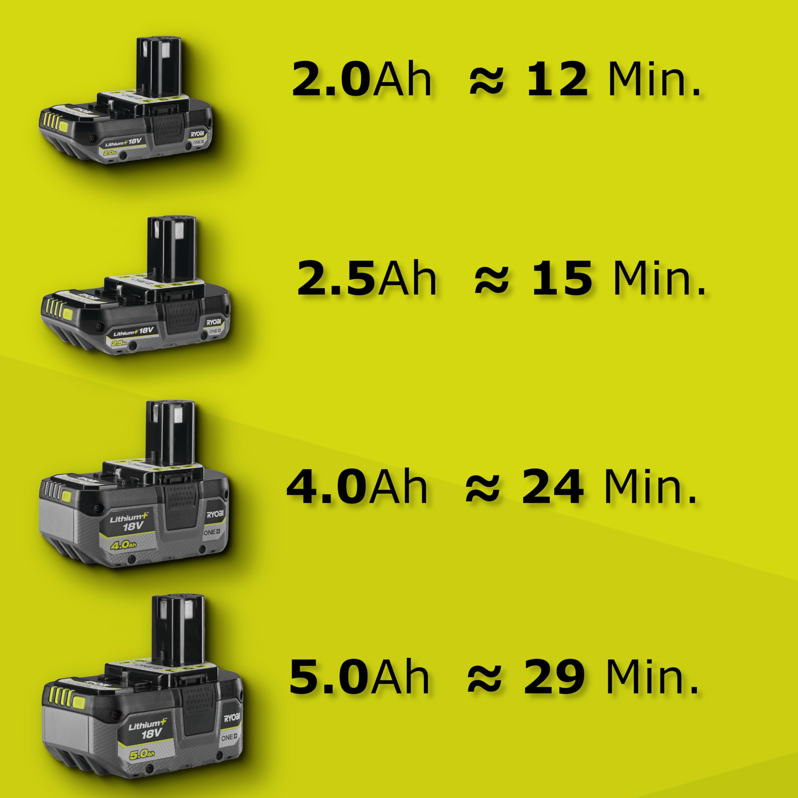 Ryobi Dmuchawa 18V RY18BLA-0, Stała Prędkość, Prędkość Powietrza 145 km/h, Objętość Powietrza 7.1M3/min, Wentylator Osiowy, Wersja bez Akumulatora i Ładowarki