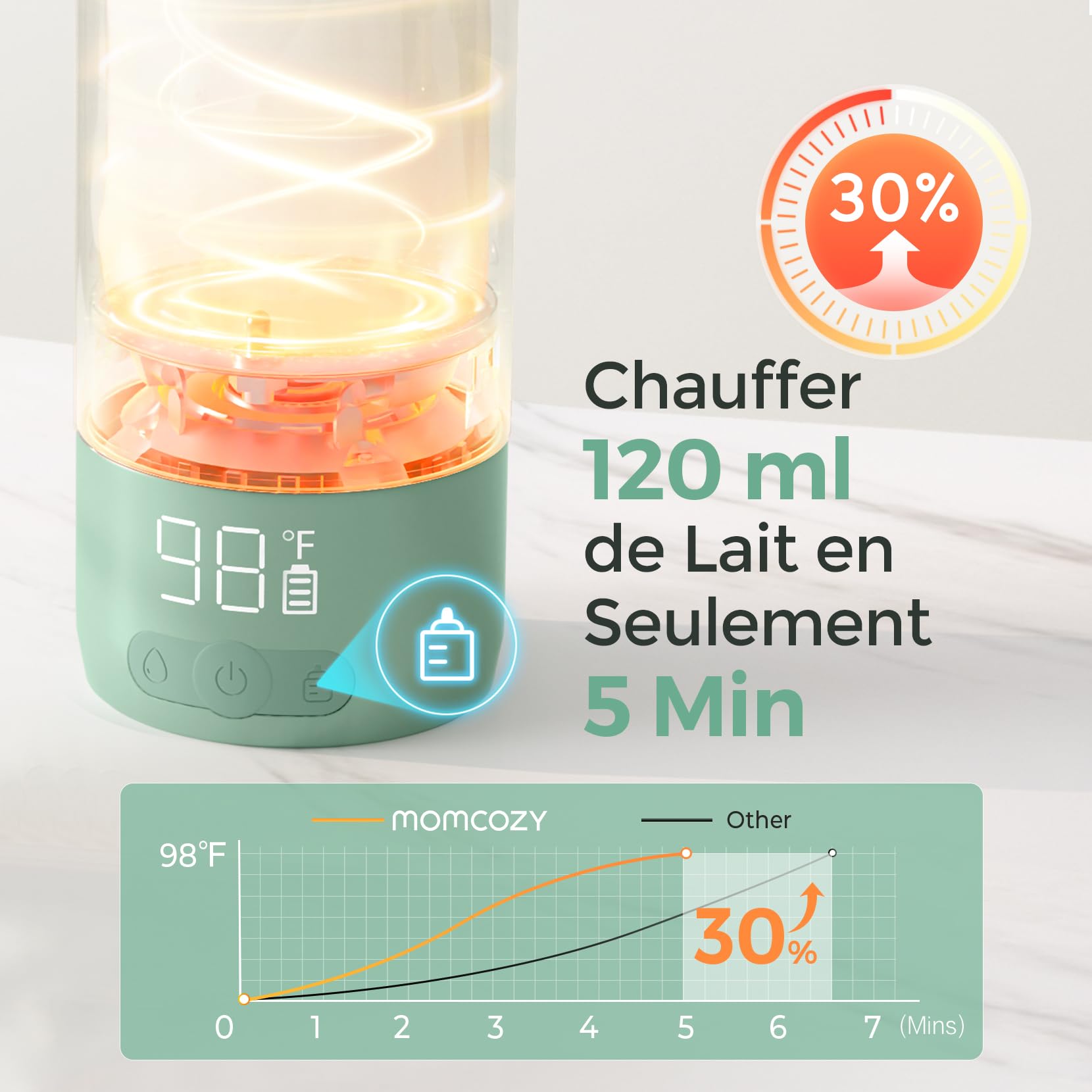 Momcozy Chauffe Biberon Portable pour Nomade sans Fil, Chauffage Rapide et Longue Autonomie, 2 Modes de Chauffe pour Lait Maternel et Eau, Grande Capacité de 500ml pour Toute la Journée