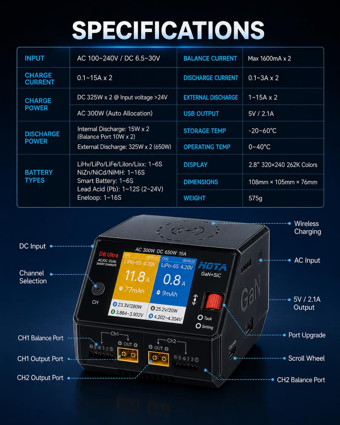 HOTA D6 Ultra GaN+SiC Smart Lipo Ladegerät, 650W DC/300W AC 15A×2 Dual Kanal RC Akku Ladegerät für LiPo Life LiIon NiMH Blei-Säure 1-6S FPV Drohne RC Auto Boot mit 2,8" Farbdisplay & kabelloses Laden