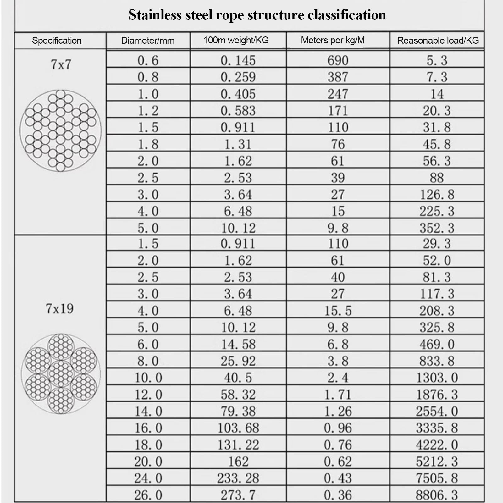 ESuaLs 304 Stainless Steel Wire Rope Length 5 Meter, Diameter 3.5-6Mm Wire Cable Suitable for Picture Hanging, Clothes Line,Diameter 6mm