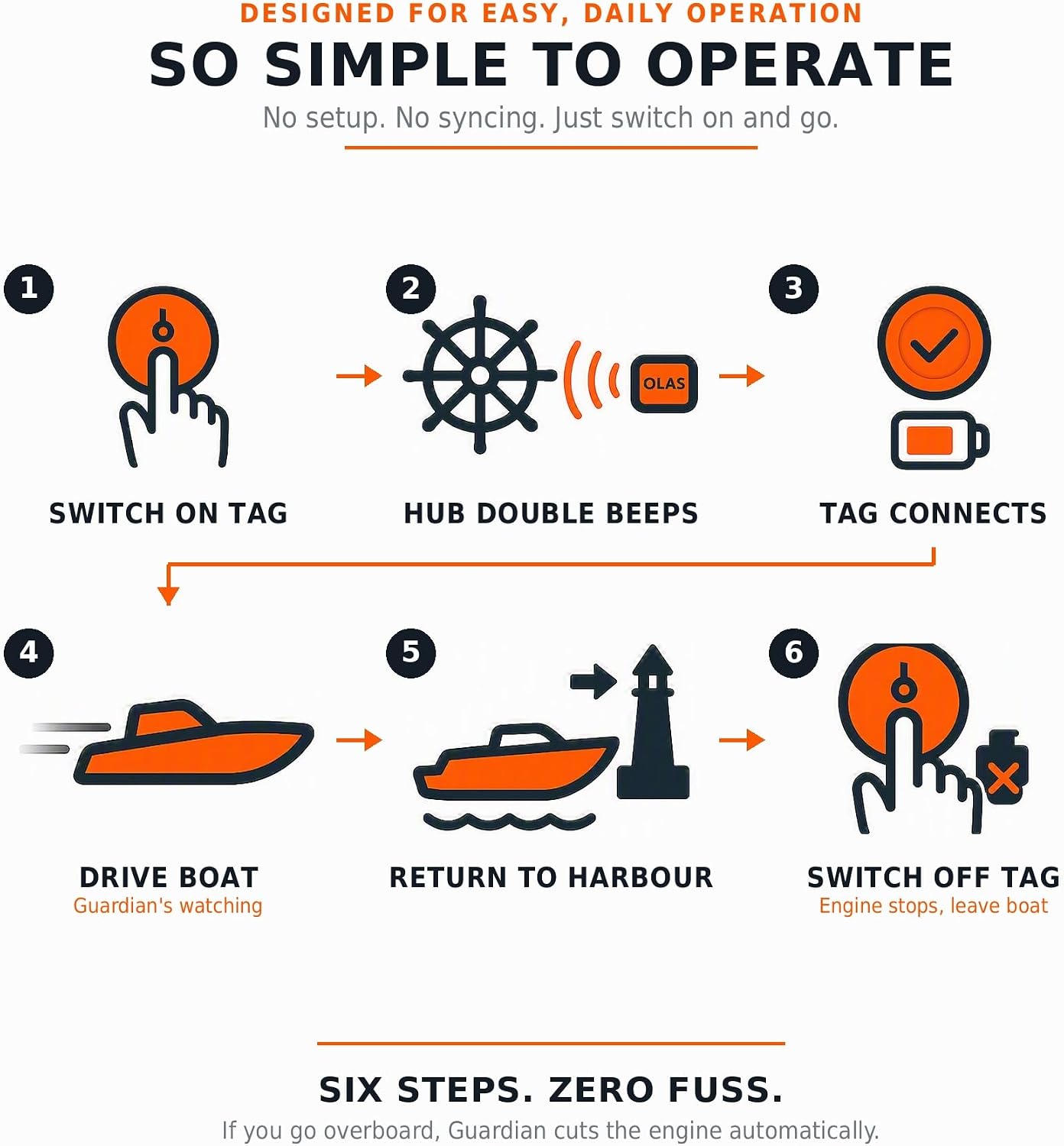 Guardian Wireless Engine Kill Switch | Automatic man Overboard Protection | Smartphone connectivity | Instant Engine Shutdown | Marine Safety Device for Boats