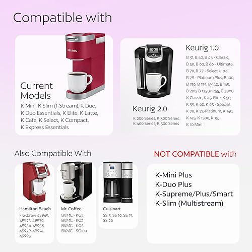 Miniatura 2 de 4 tazas K reutilizables negras para cafeteras Keurig, sin BPA, filtros de café Kcups recargables de ajuste universal para cafeteras Keurig 1.0 y 2.0