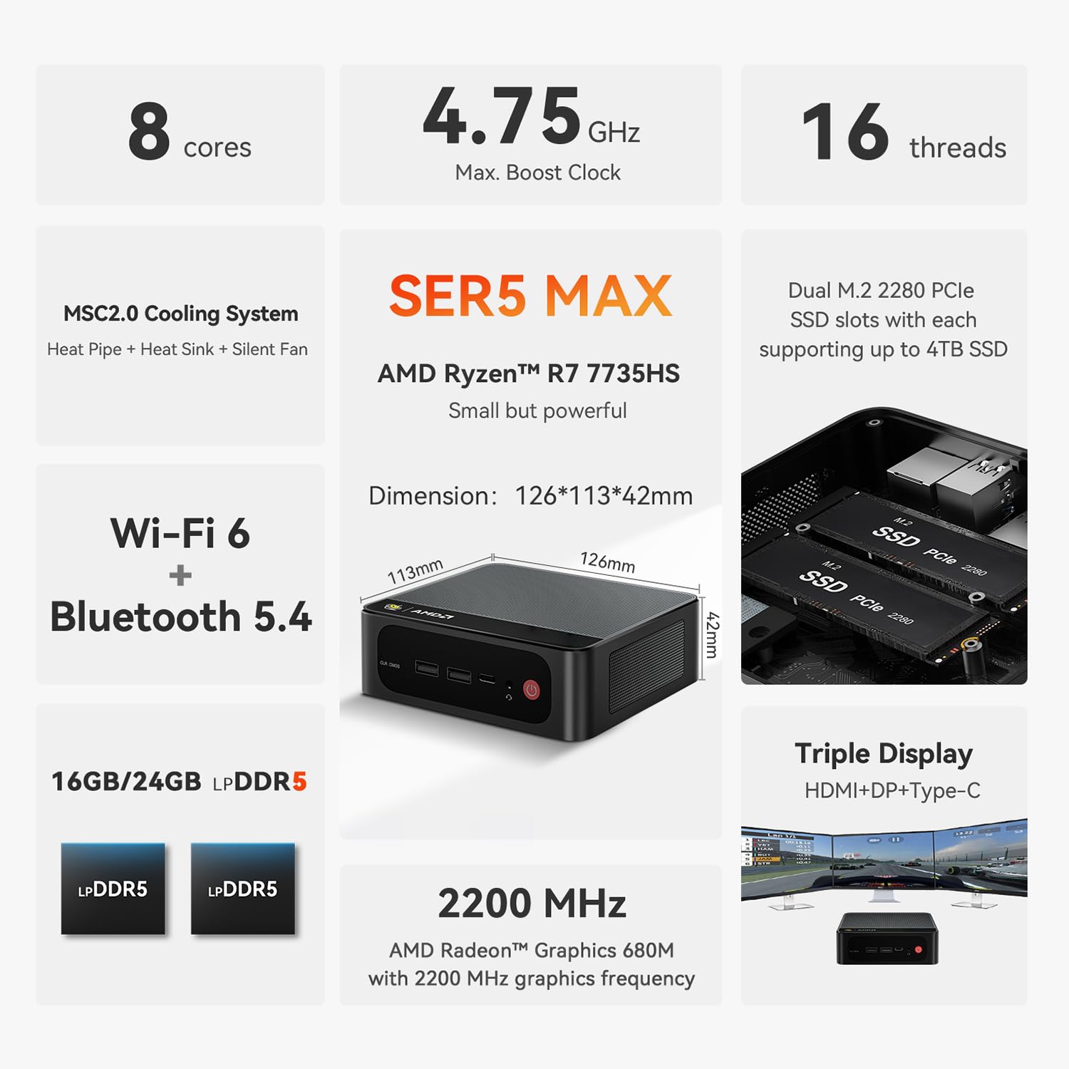 Beelink SER5 MAX Mini PC, AMD Ryzen R7 7735HS(8C/16T, bis 4,75GHz) Micro Desktop Computer, 24GB LPDDR5 RAM, 500GB SSD, USB3.2, 2.5G LAN, WiFi6, BT5.4, Unterstützung Triple Display via HDMI, DP, Type-C