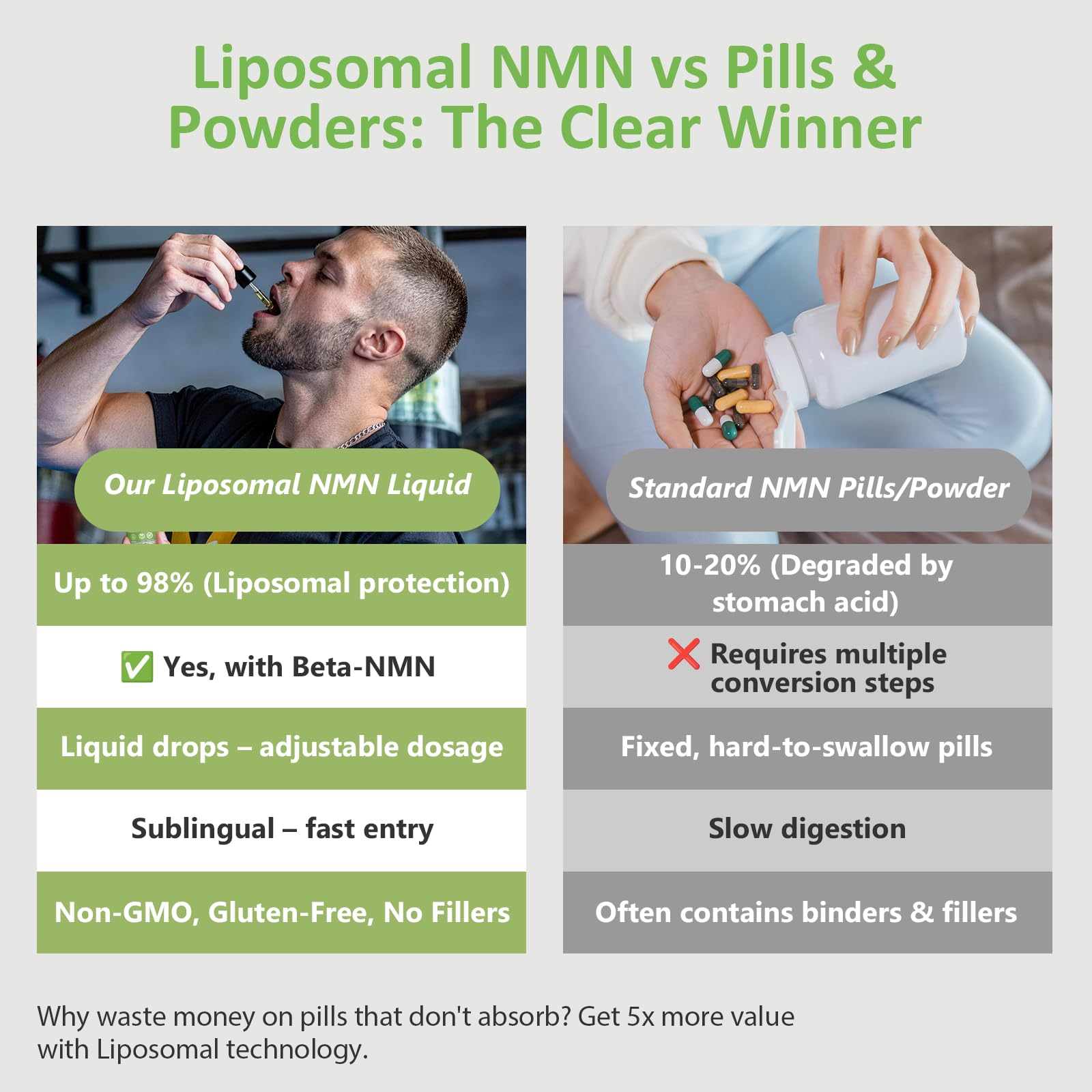 NMN Supplement Liquid Drops, 4-in-1 NMN Beta 1000mg w. Quercetin TMG Resveratrol for Anti Aging Energy & Immune Support NMNH Alternative Liposomal High Absorption for Women Men — Amazon image 4